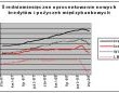 Kredyt na dom w trudnych czasach ? wyzwanie, ale i szansa