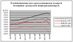 Kredyt na dom w trudnych czasach ? wyzwanie, ale i szansa