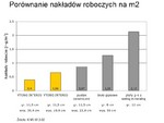 Szybkie budowanie z YTONG INTERIO