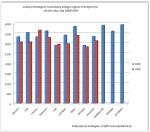 przetargi 2008/2009 - dostawa usług przetargi-rdr_uslugi.jpg