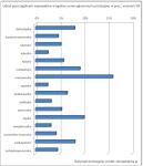 przetargi wrzesień'09 w województwach przetargi_wojewodztwa-wrzesien.jpg