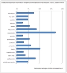 przetargi październik'09 w województwach w ujęciu procentowym przetargi-wrze_pazdz_woj-proc.jpg