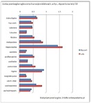 eGospodarka.pl – Koniec zimy. Przetargi odmarzają