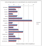 eGospodarka.pl – Przetargi: bez rewolucji