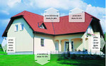 ABC Energooszczędności