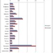 Przetargi: nadciąga zima