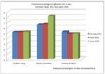 przetargi_kategorie_lipiec-2011.jpg