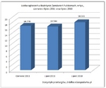 przetargi_lipiec-2011.jpg