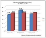 Podstawowe kategorie ogłoszeń o ZP, w tys., Q1 - Q3 2010 oraz 2011 przetargi_kategorie_Q1-Q3_2010-2011.jpg