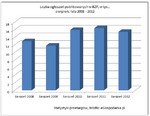 przetargi_sierpien_2008-2012.JPG