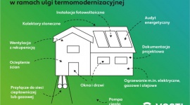 Ulga termomodernizacyjna i odliczenie podatku – co warto wiedzieć Dom, LIFESTYLE - Czym jest ulga termomodernizacyjna i na czym polega przypadku fotowoltaiki? Jak odliczyć fotowoltaikę od podatku i czy można odliczyć od niej również pompę ciepła? O tym rozmawiamy z Maciejem Humeniukiem, Kierownikiem Operacyjnym w Vosti.